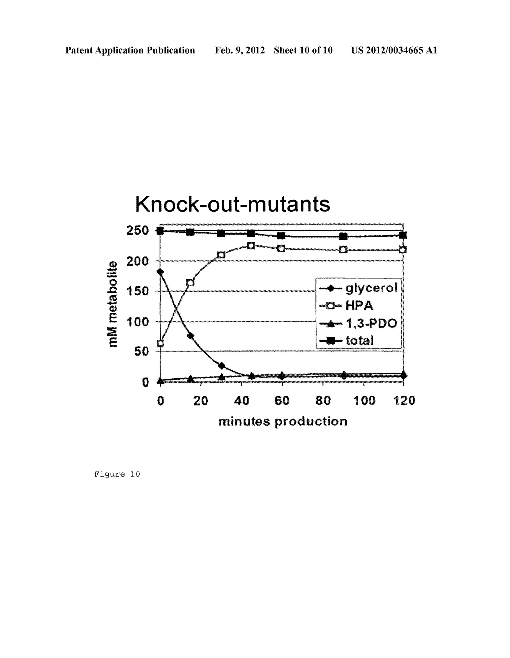 ENZYMATIC METHOD FOR PRODUCING ALDEHYDES - diagram, schematic, and image 11