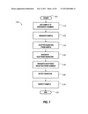 DEVICES AND METHODS FOR DUAL EXCITATION RAMAN SPECTROSCOPY diagram and image