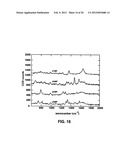 DEVICES AND METHODS FOR DUAL EXCITATION RAMAN SPECTROSCOPY diagram and image