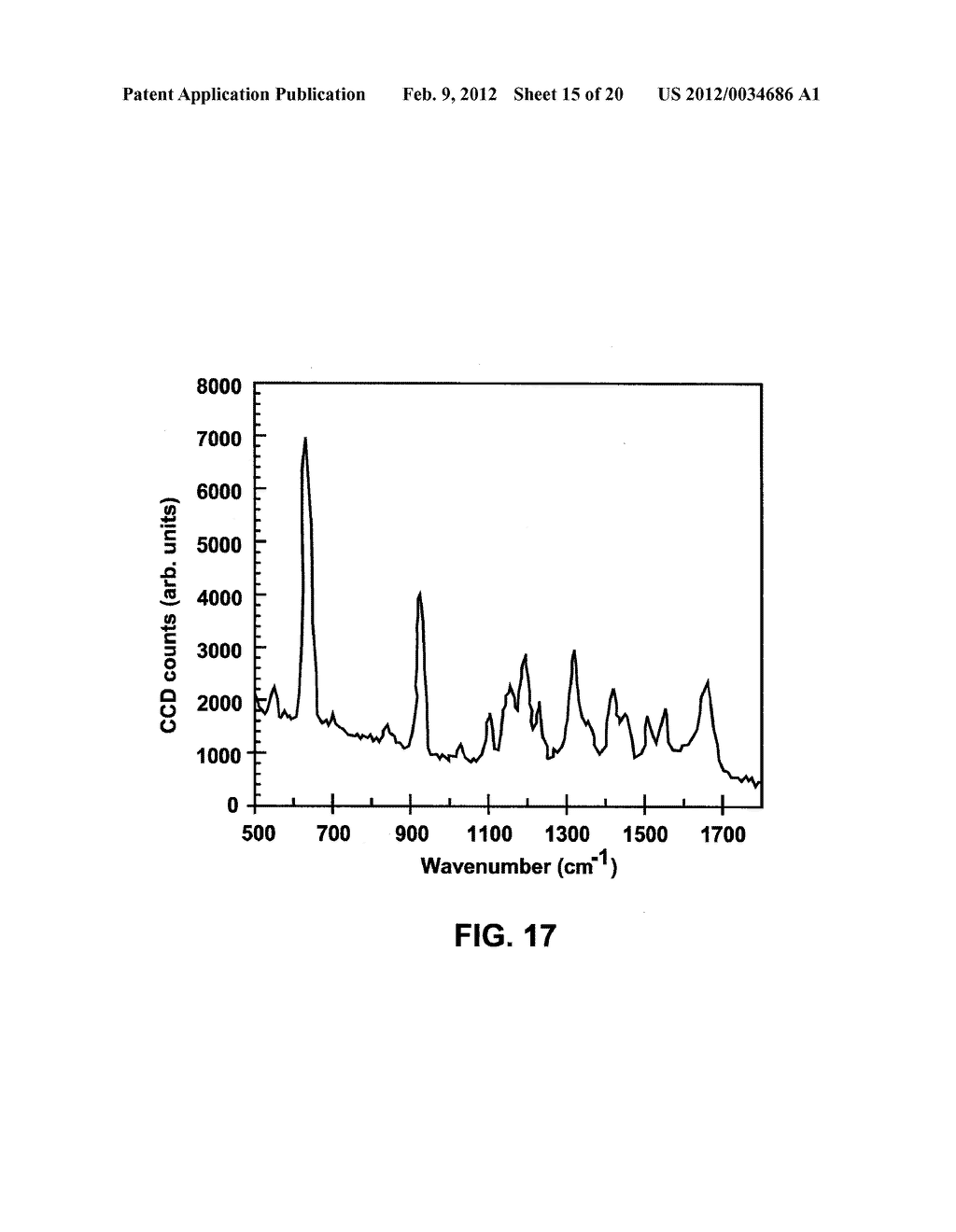 DEVICES AND METHODS FOR DUAL EXCITATION RAMAN SPECTROSCOPY - diagram, schematic, and image 16