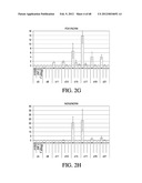 ENDOCRINE PRECURSOR CELLS, PANCREATIC HORMONE-EXPRESSING CELLS AND METHODS     OF PRODUCTION diagram and image