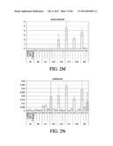 ENDOCRINE PRECURSOR CELLS, PANCREATIC HORMONE-EXPRESSING CELLS AND METHODS     OF PRODUCTION diagram and image