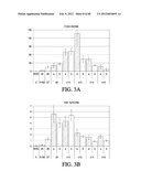 ENDOCRINE PRECURSOR CELLS, PANCREATIC HORMONE-EXPRESSING CELLS AND METHODS     OF PRODUCTION diagram and image