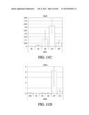 ENDOCRINE PRECURSOR CELLS, PANCREATIC HORMONE-EXPRESSING CELLS AND METHODS     OF PRODUCTION diagram and image