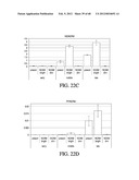 ENDOCRINE PRECURSOR CELLS, PANCREATIC HORMONE-EXPRESSING CELLS AND METHODS     OF PRODUCTION diagram and image