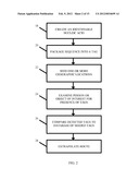 NUCLEIC ACID-LABELED TAGS ASSOCIATED WITH ODORANT diagram and image