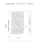 Detection of Degradation Products of NT-proBNP diagram and image