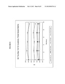 Detection of Degradation Products of NT-proBNP diagram and image