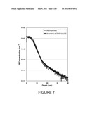 METHOD FOR FABRICATING SEMICONDUCTOR DEVICES WITH REDUCED JUNCTION     DIFFUSION diagram and image