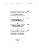 METHOD OF REMOVING CONTAMINANTS AND NATIVE OXIDES FROM A SUBSTRATE SURFACE diagram and image