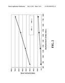 Method for Selective Deposition of a Semiconductor Material diagram and image