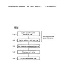 Method of Manufacturing Nitride Semiconductor Substrate diagram and image