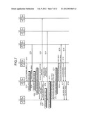 BASE STATION, RELAY STATION, COMMUNICATION SYSTEM, AND COMMUNICATION     METHOD diagram and image