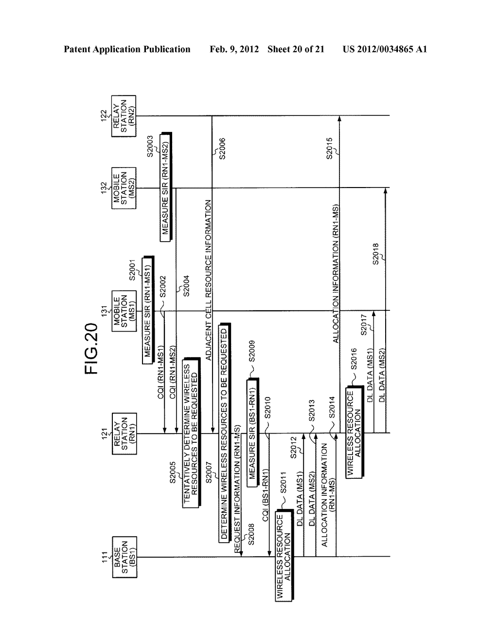 BASE STATION, RELAY STATION, COMMUNICATION SYSTEM, AND COMMUNICATION     METHOD - diagram, schematic, and image 21