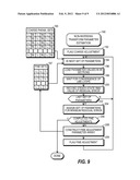 Transmitter Linearized Using Inversing and Non-Inversing Transform     Processing Sections and Method Therefor diagram and image