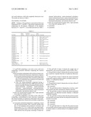 CASTABLE POLYUREA COMPOSITIONS FOR GOLF BALL COVERS diagram and image