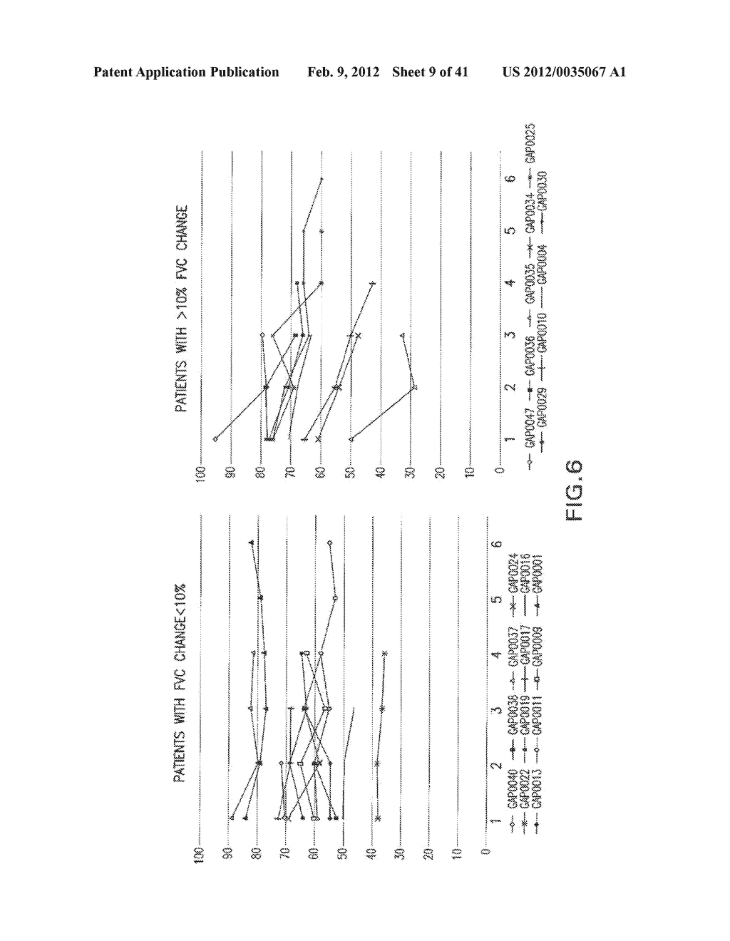 Marker Panels For Idiopathic Pulmonary Fibrosis Diagnosis And Evaluation - diagram, schematic, and image 10