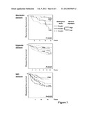 PROGNOSIS OF BREAST CANCER PATIENTS BY MONITORING THE EXPRESSION OF TWO     GENES diagram and image