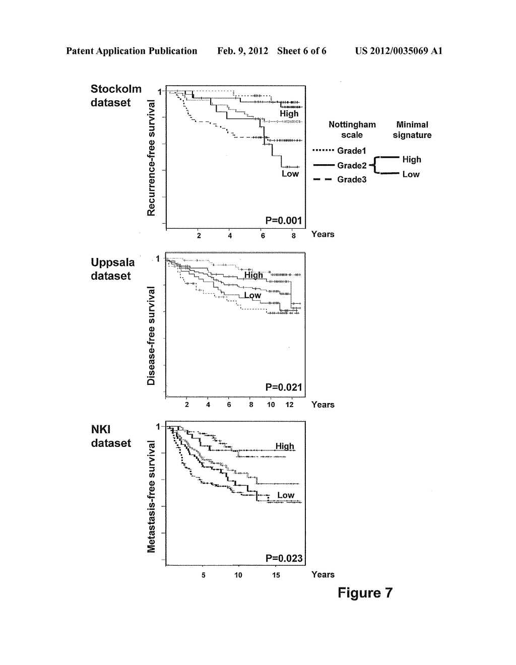 PROGNOSIS OF BREAST CANCER PATIENTS BY MONITORING THE EXPRESSION OF TWO     GENES - diagram, schematic, and image 07