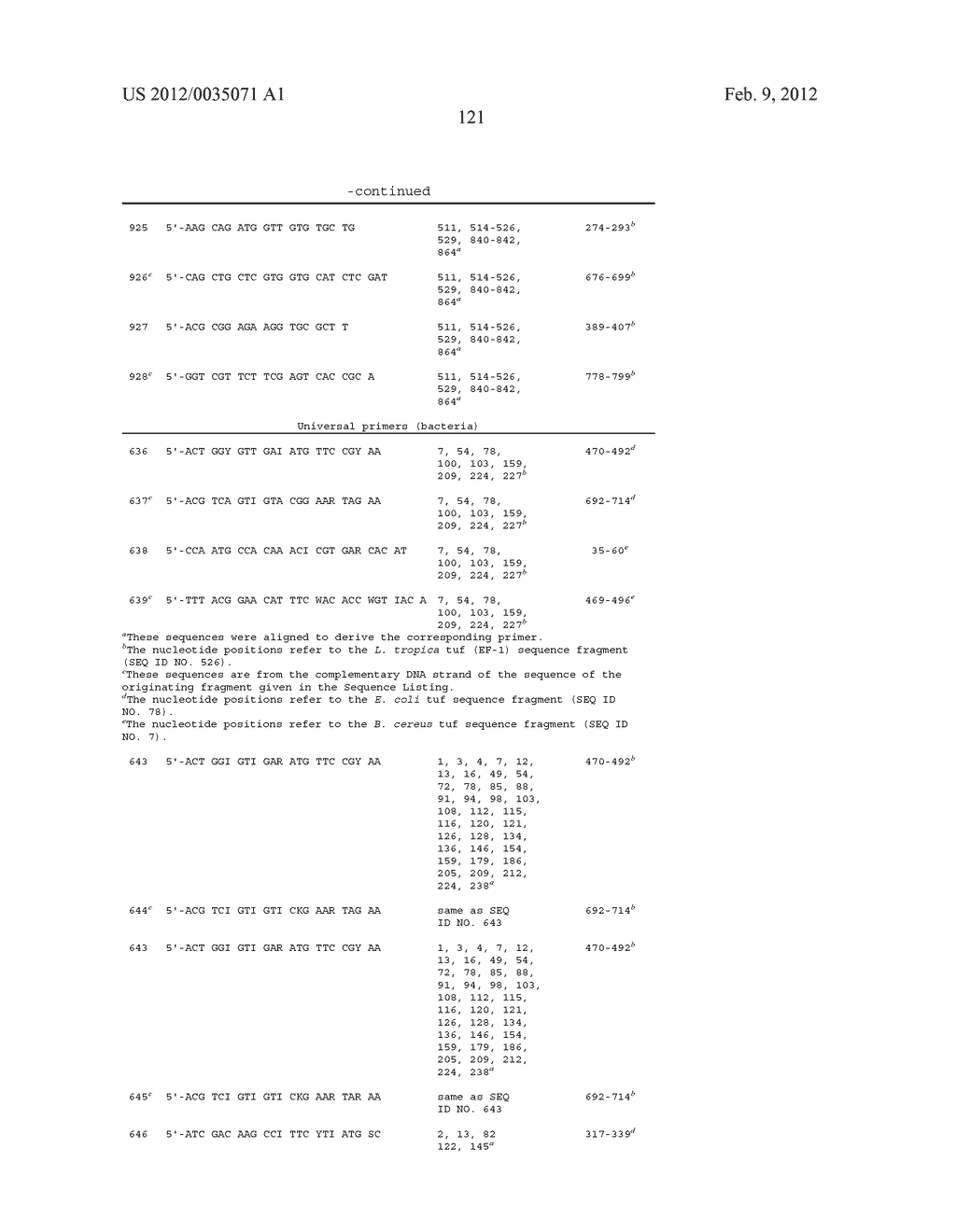 HIGHLY CONSERVED GENES AND THEIR USE TO GENERATE PROBES AND PRIMERS FOR     DETECTION OF MICROORGANISMS - diagram, schematic, and image 160