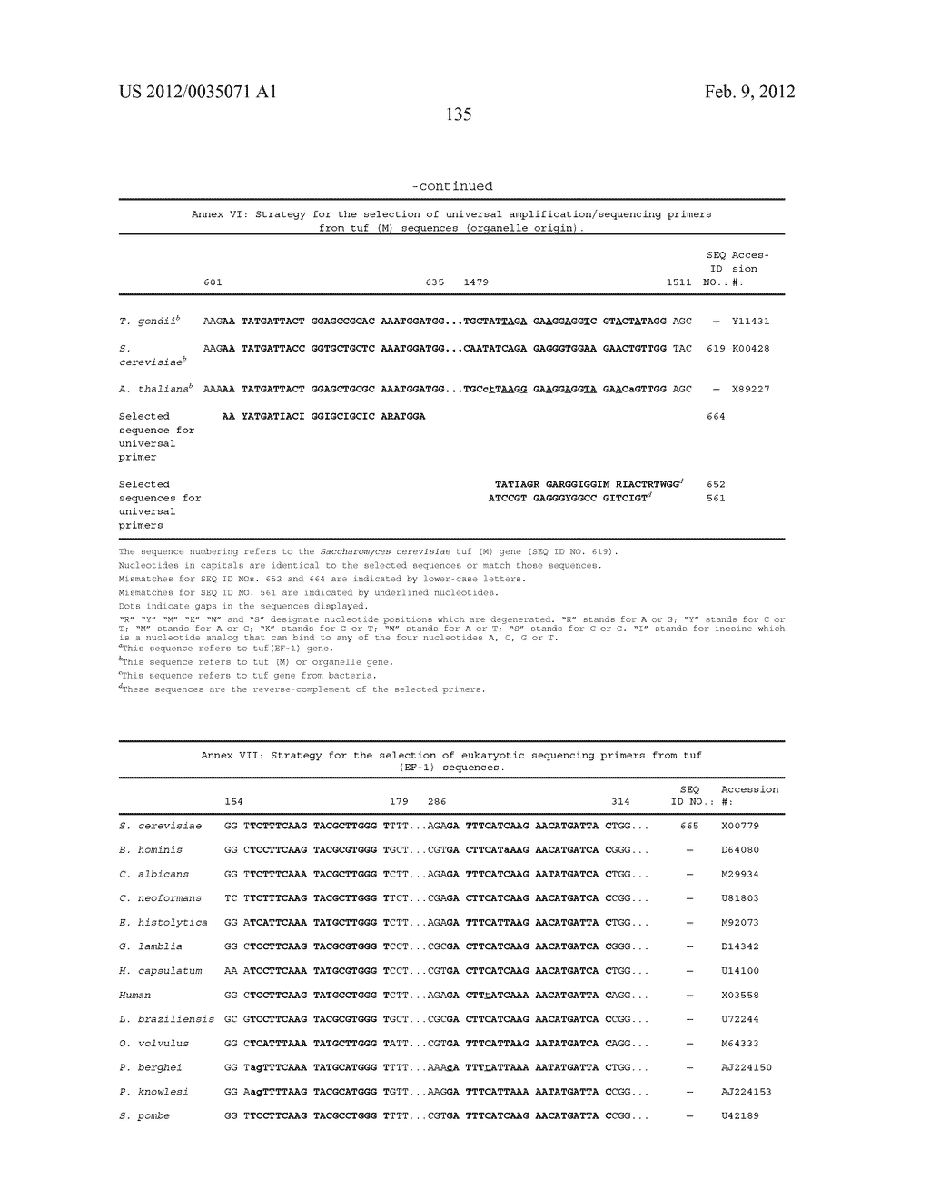 HIGHLY CONSERVED GENES AND THEIR USE TO GENERATE PROBES AND PRIMERS FOR     DETECTION OF MICROORGANISMS - diagram, schematic, and image 174