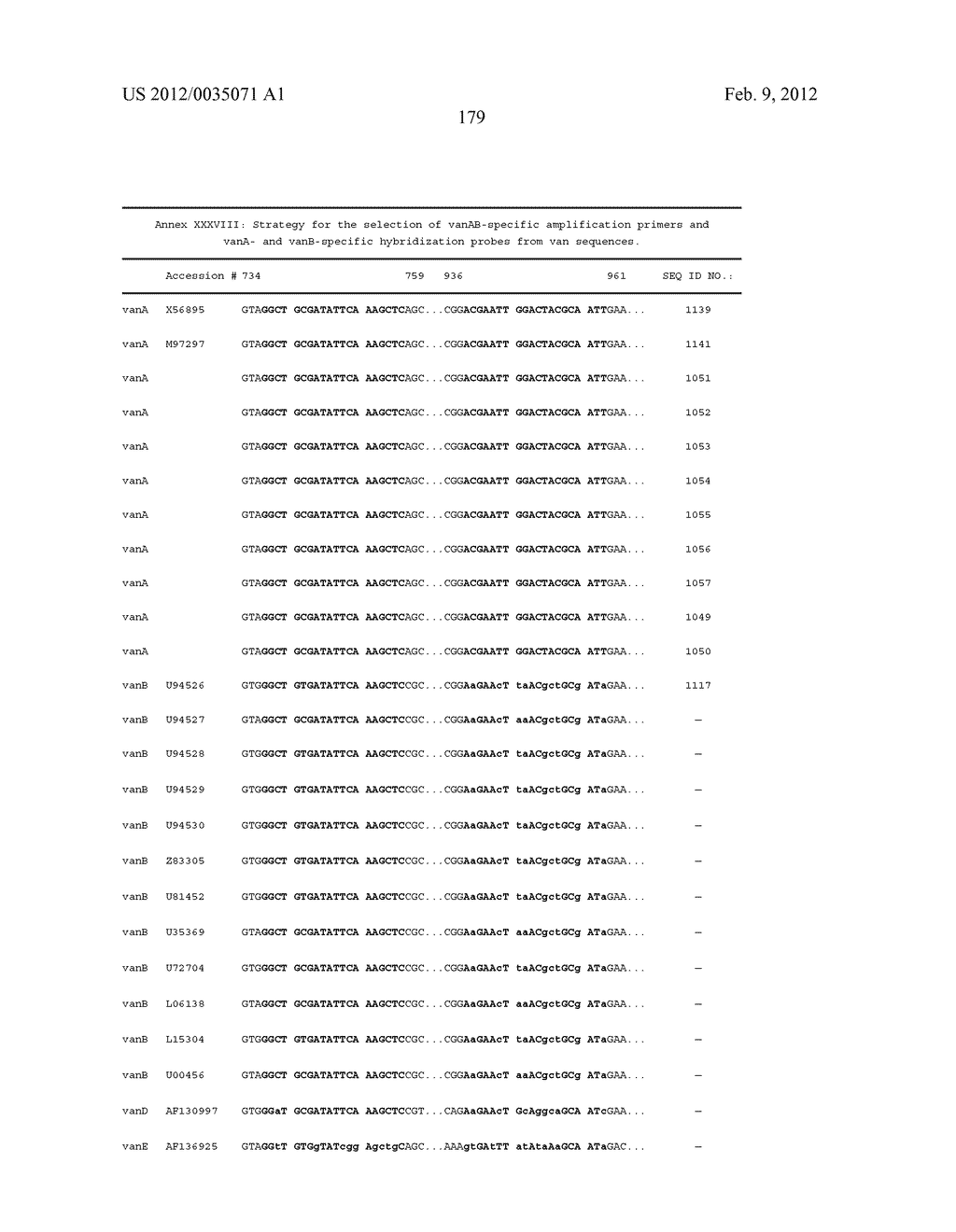 HIGHLY CONSERVED GENES AND THEIR USE TO GENERATE PROBES AND PRIMERS FOR     DETECTION OF MICROORGANISMS - diagram, schematic, and image 218