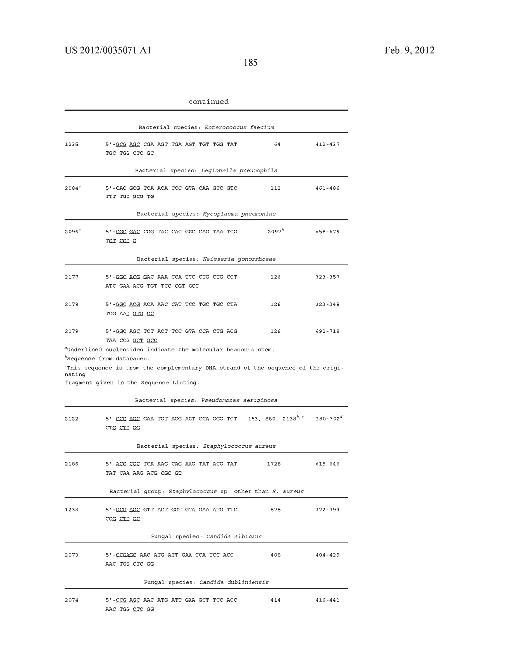 HIGHLY CONSERVED GENES AND THEIR USE TO GENERATE PROBES AND PRIMERS FOR     DETECTION OF MICROORGANISMS - diagram, schematic, and image 224