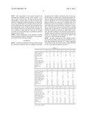 Aqueous Highly Acidic Hard Surface Cleaning Compositions diagram and image