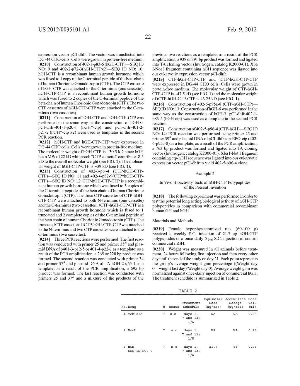 LONG-ACTING GROWTH HORMONE AND METHODS OF PRODUCING SAME - diagram, schematic, and image 28