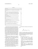 Insulin derivatives diagram and image