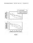 METHODS OF REDUCING TRAIL-INDUCED APOPTOSIS BY TRAIL ISOFORMS diagram and image