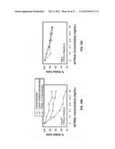 METHODS OF REDUCING TRAIL-INDUCED APOPTOSIS BY TRAIL ISOFORMS diagram and image