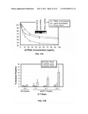 METHODS OF REDUCING TRAIL-INDUCED APOPTOSIS BY TRAIL ISOFORMS diagram and image