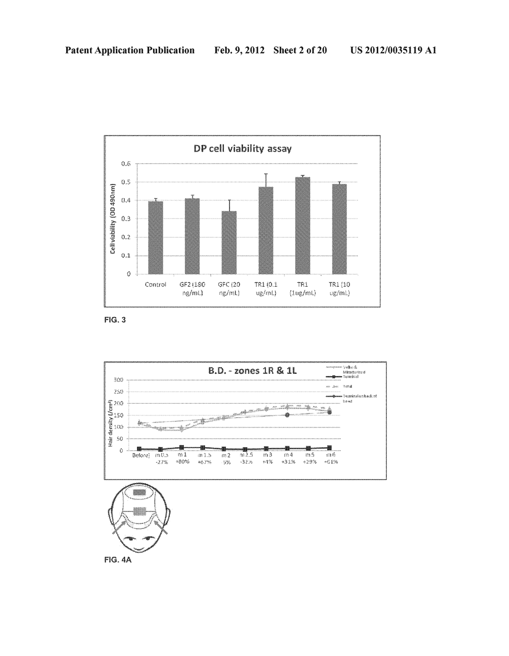 Extracts and Compounds from Ficus Benghalensis for Increasing Hair Growth     and Decreasing Hair Loss - diagram, schematic, and image 03