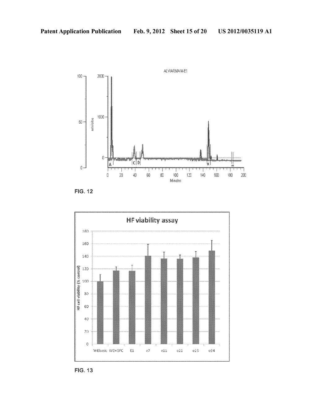 Extracts and Compounds from Ficus Benghalensis for Increasing Hair Growth     and Decreasing Hair Loss - diagram, schematic, and image 16