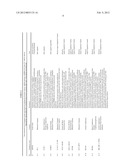 Treatment of Transgenic Crops with Mixtures of Fiproles and     Chloronicotinyls diagram and image