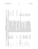 Treatment of Transgenic Crops with Mixtures of Fiproles and     Chloronicotinyls diagram and image