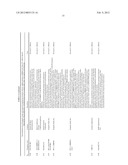 Treatment of Transgenic Crops with Mixtures of Fiproles and     Chloronicotinyls diagram and image