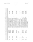 Treatment of Transgenic Crops with Mixtures of Fiproles and     Chloronicotinyls diagram and image