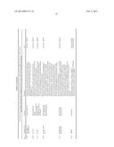 Treatment of Transgenic Crops with Mixtures of Fiproles and     Chloronicotinyls diagram and image