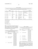 Treatment of Transgenic Crops with Mixtures of Fiproles and     Chloronicotinyls diagram and image