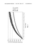 CARBAMOYLPHOSPHONATES AS INHIBITORS AND USES THEREOF diagram and image