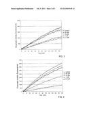 CARBAMOYLPHOSPHONATES AS INHIBITORS AND USES THEREOF diagram and image