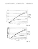 CARBAMOYLPHOSPHONATES AS INHIBITORS AND USES THEREOF diagram and image