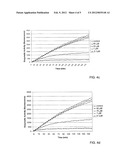 CARBAMOYLPHOSPHONATES AS INHIBITORS AND USES THEREOF diagram and image