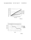 CARBAMOYLPHOSPHONATES AS INHIBITORS AND USES THEREOF diagram and image