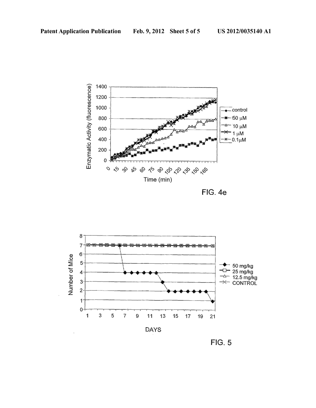 CARBAMOYLPHOSPHONATES AS INHIBITORS AND USES THEREOF - diagram, schematic, and image 06