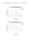 COMBINATION OF GLYT1 COMPOUND WITH ANTIPSYCHOTICS diagram and image