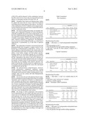 COMBINATION OF GLYT1 COMPOUND WITH ANTIPSYCHOTICS diagram and image