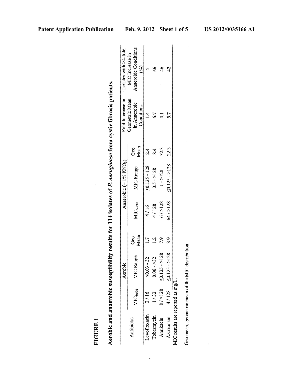 METHODS OF TREATING A PULMONARY BACTERIAL INFECTION USING FLUOROQUINOLONES - diagram, schematic, and image 02